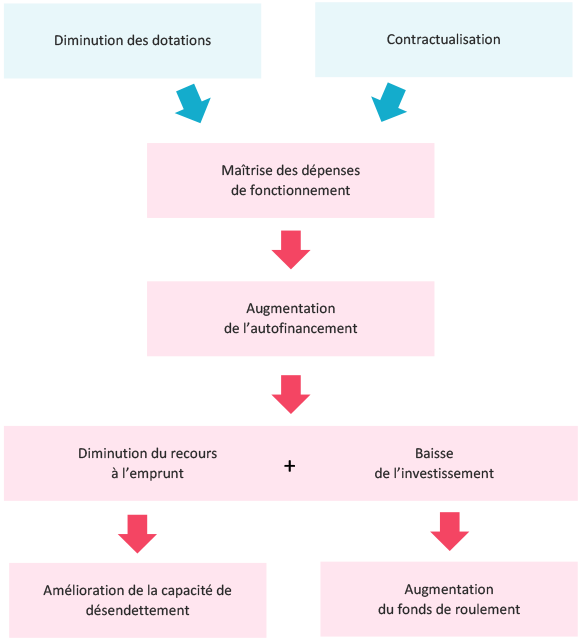 indicateurs finances locales